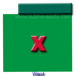 vaastu for portico for east agneya or southeast